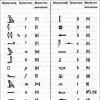 Дешифровка древнеегипетской иероглифической письменности Можно ли сказать что дешифровка древнеегипетского письма